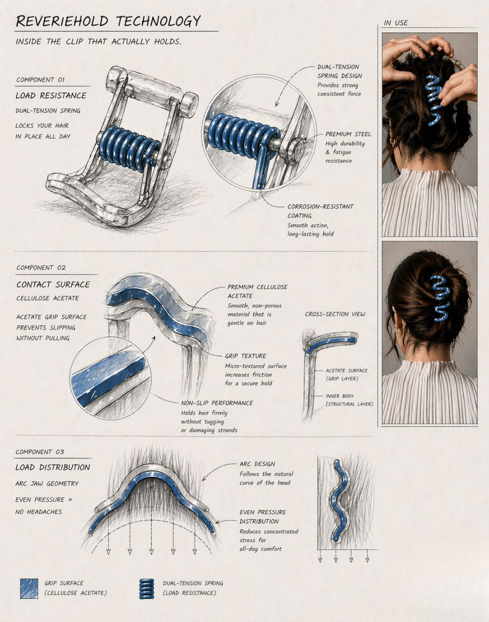 reveriehold technology